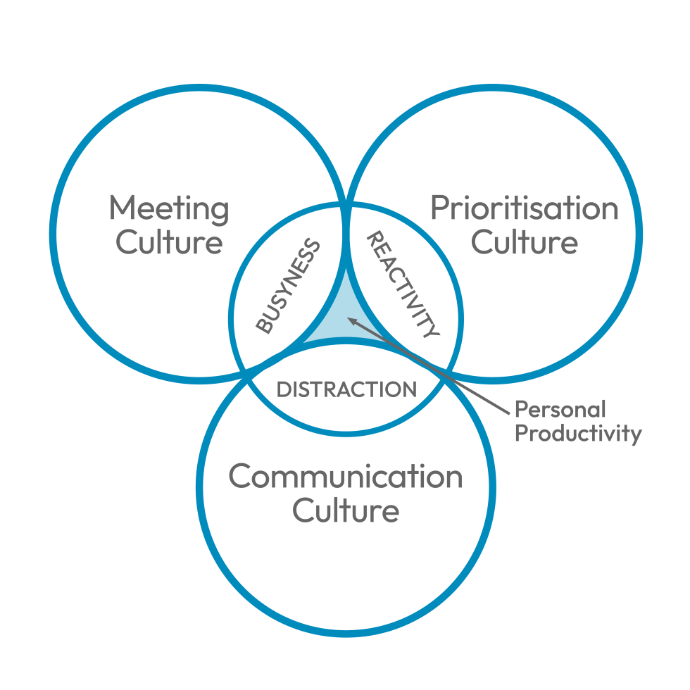 Smartteam Communicator Smart Team Program - Adapt Productivity