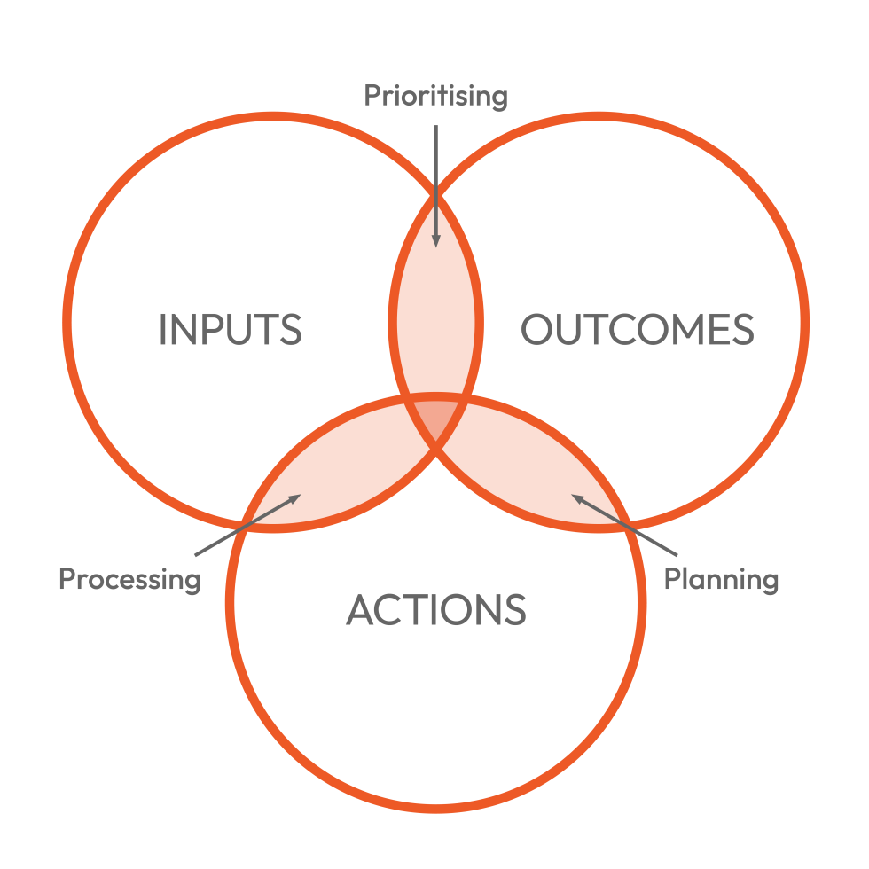 Smart Work Program - Adapt Productivity